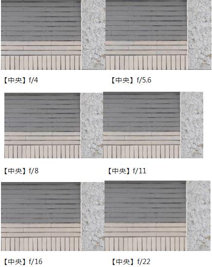 索尼fe50mmf2.5gm测评,索尼fe24f1.4gm大师镜头评测