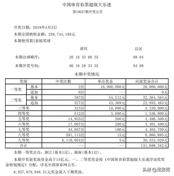 陕西彩民学习湖北牛人倍投拿下495注追加二等奖，奖金4830万