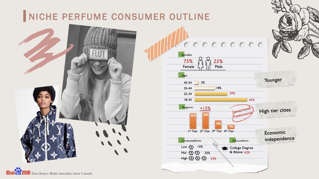 百度香水,百度香水排行榜