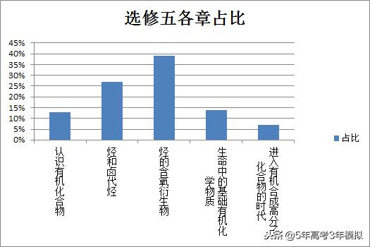 最新考纲解读,考纲知识点范围
