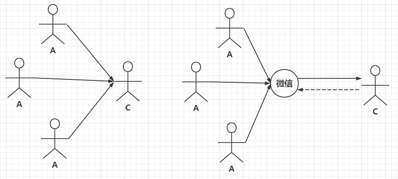 深入浅出技术培训,静态代理和动态代理使用场景