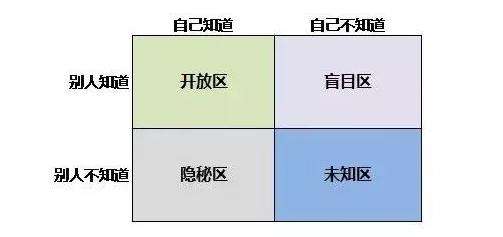 怎样才能让脸皮越来越厚,脸皮太薄了怎么克服