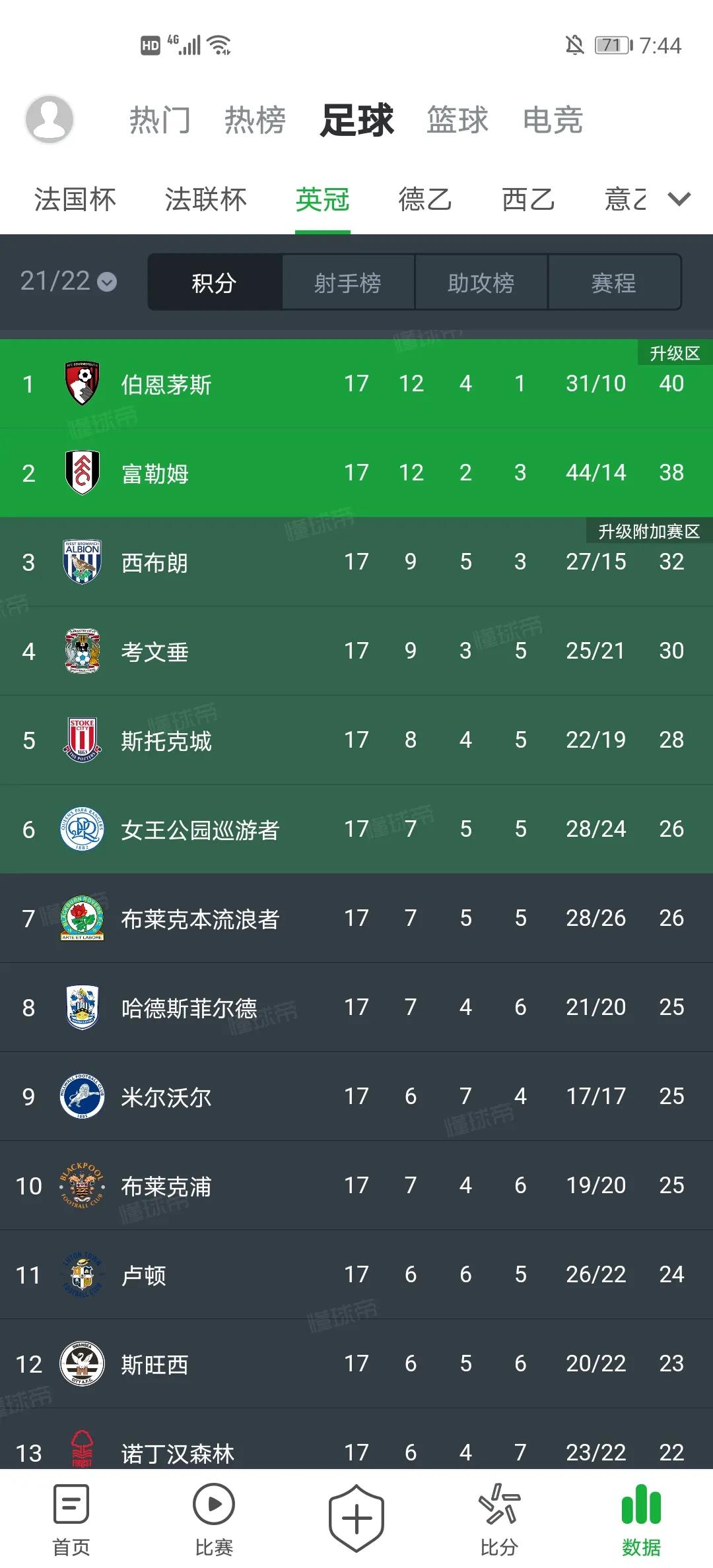 英冠联赛诺丁汉vs布莱克本,英冠第五大联赛赛程