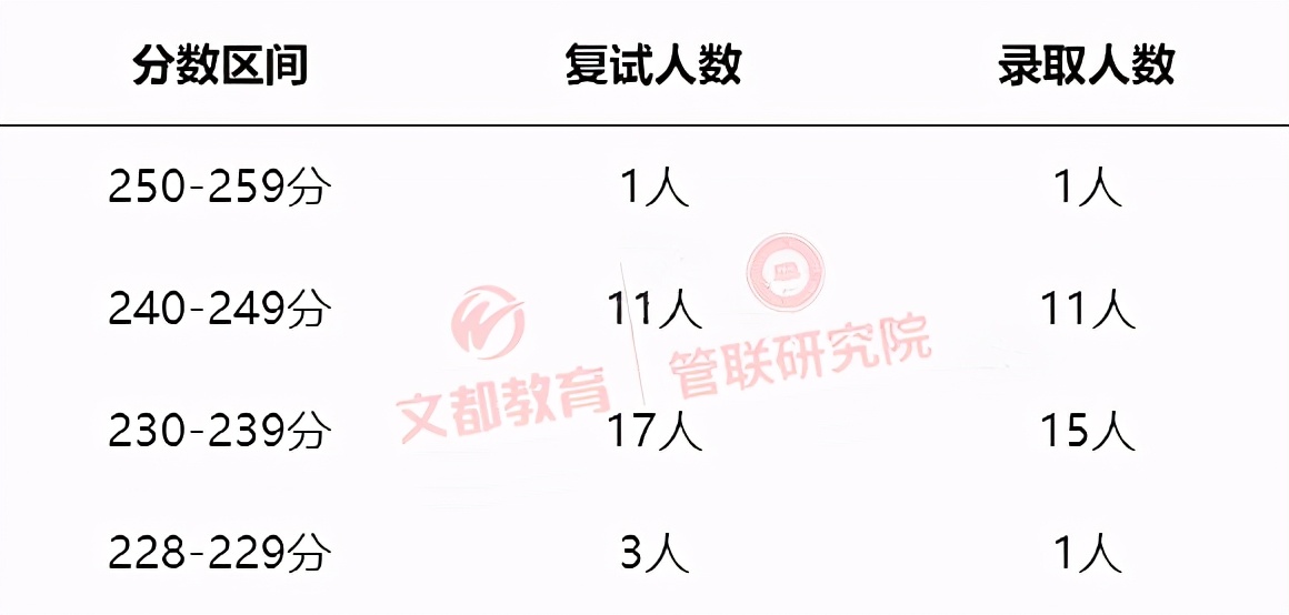 上海国家会计学院mpacc学费,国家会计学院mpacc招生简章