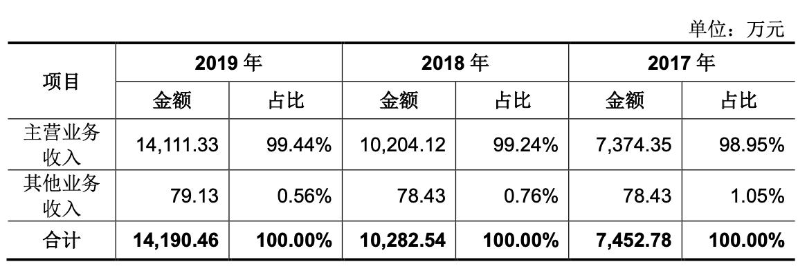 绉戝痉浜旇酱鍔犲伐涓績鍘傚鐢佃瘽,浜旇酱鑱斿姩楂樼鏁版帶鏈哄簥浠锋牸