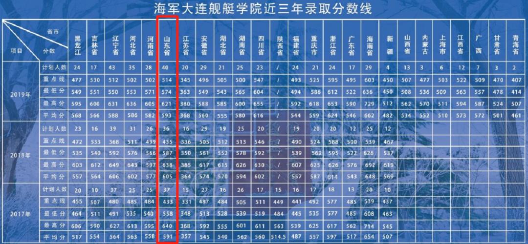 2021军校志愿填报技巧直播,山东军校志愿填报