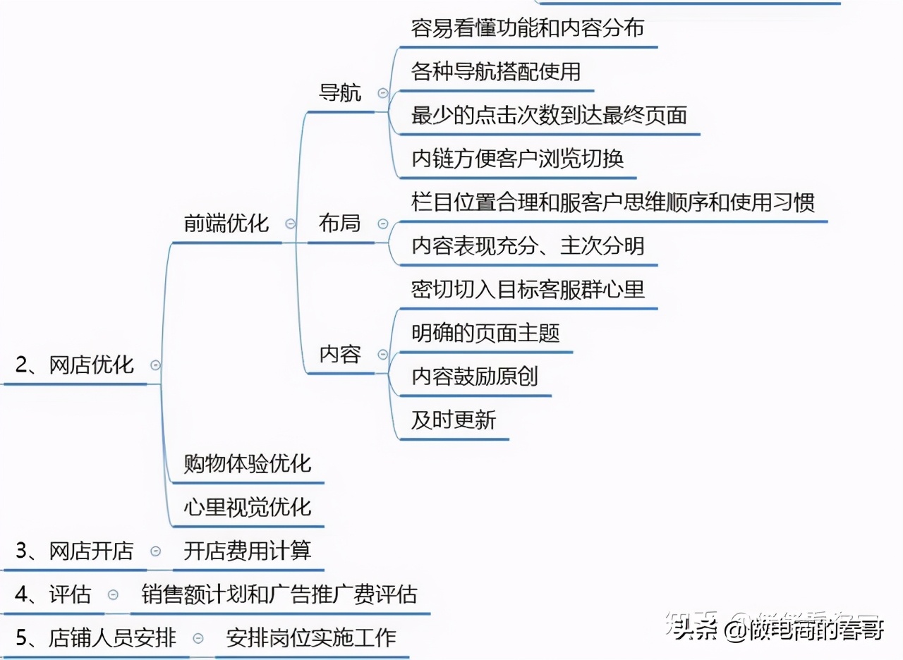 淘宝运营技巧新手入门知识点,淘宝运营店铺技巧和方法分析