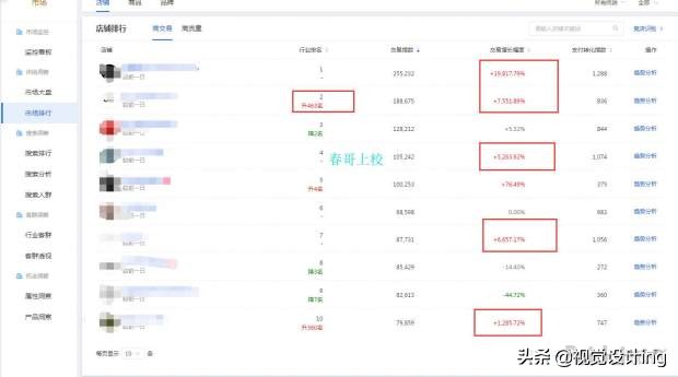 拼多多和天猫平台运营的区别,淘宝天猫拼多多运营区别