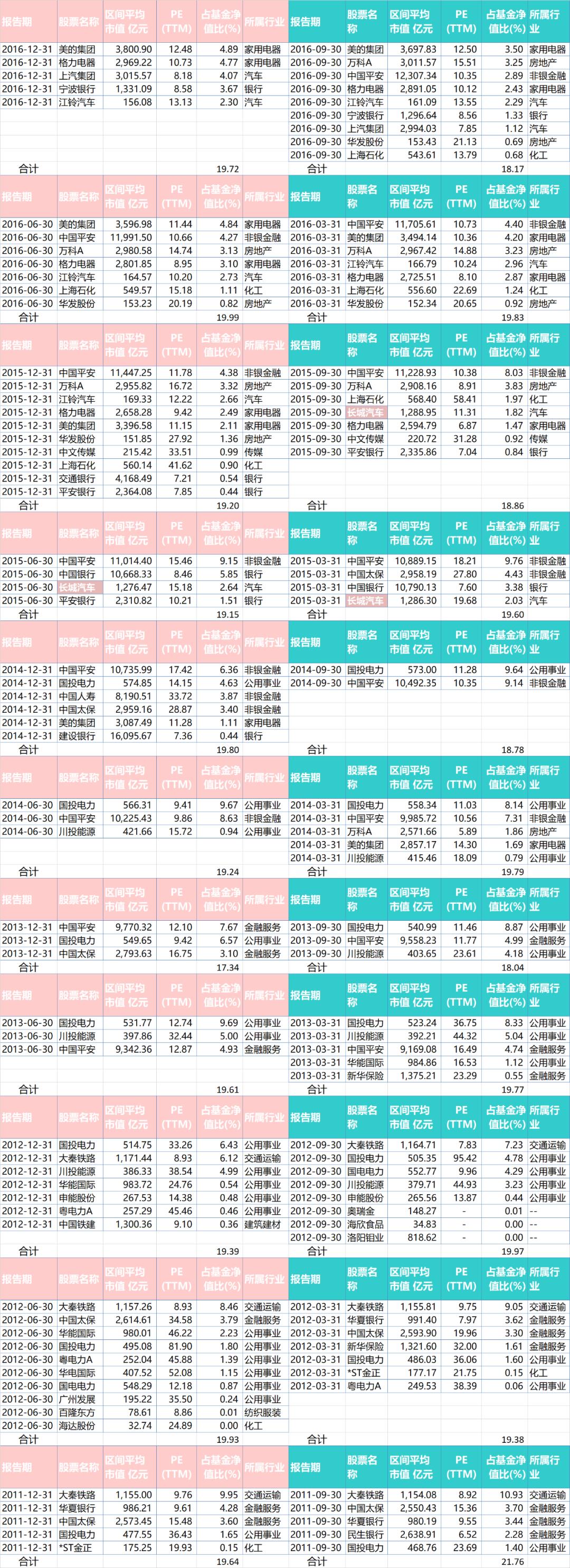 博时基金过往业绩,博时基金2017报告