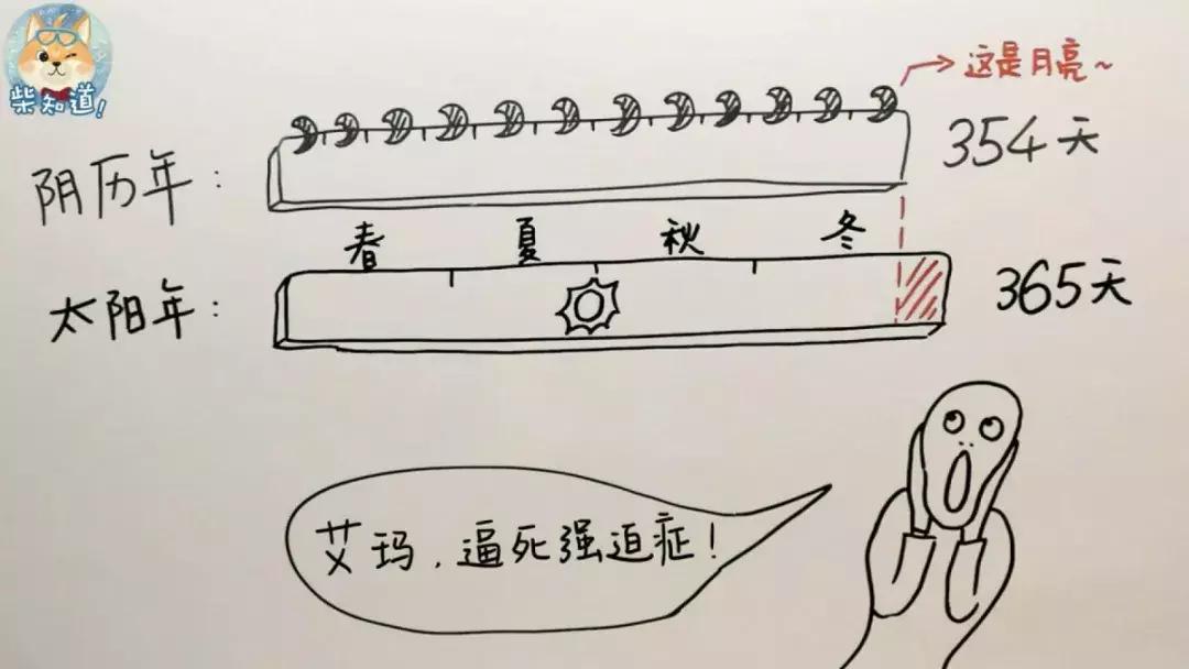 古时候阴历用的好好的,为啥又出了个农历?闰月又是怎么出现的?