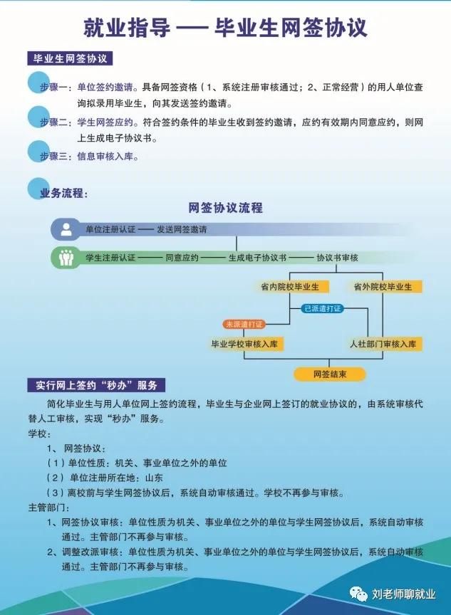 山东高校毕业就业信息网签解约,山东大学生就业网签