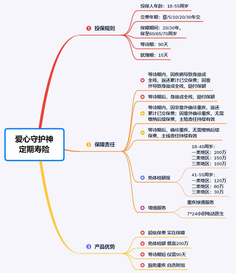 买了理财有什么办法能拿出来,买了理财拿着本金去做了什么