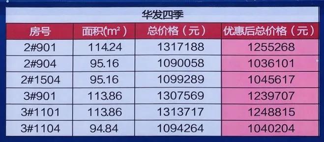 江海七字头房价,江海明月特价房