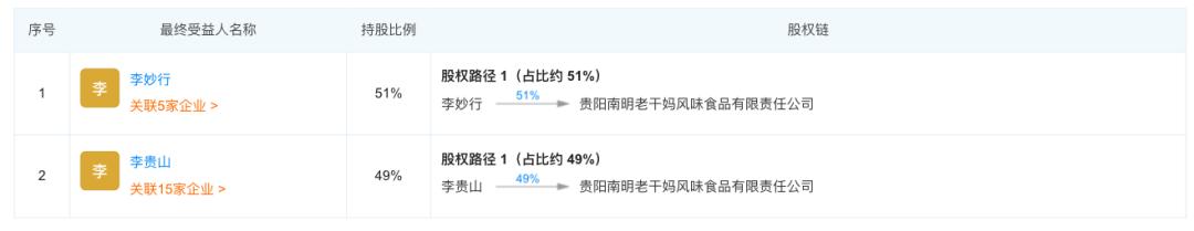 老干妈现在好吃了吗,老干妈还香么
