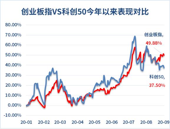 买发展板块还是成熟板块好,买成长基金的优缺点