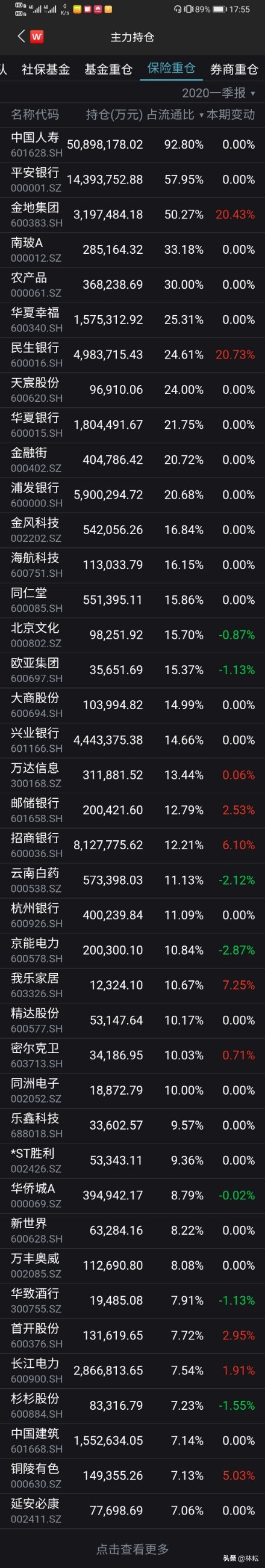 怎么看到主力持仓实时数据,值得收藏行业股票