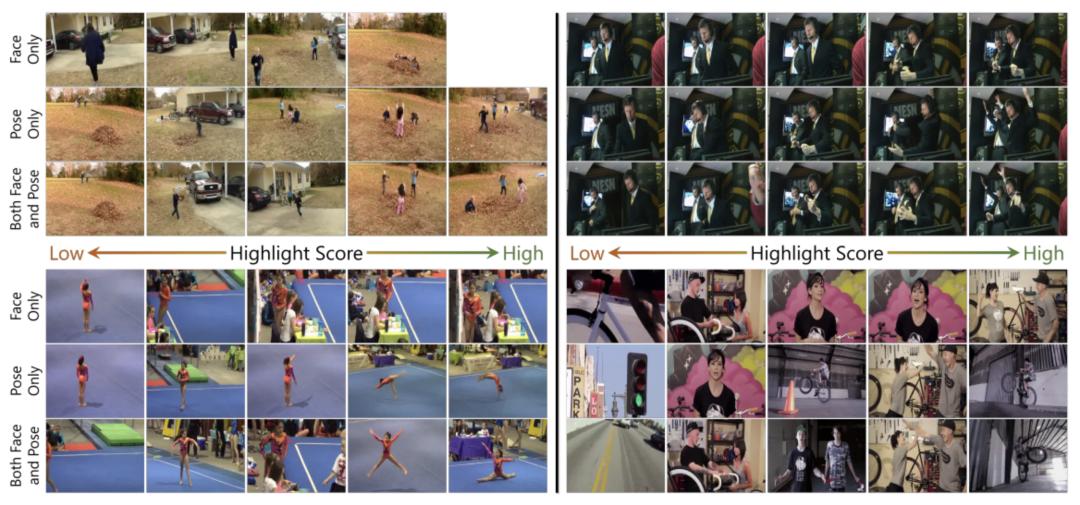 ICCV|Adobe提出短视频集锦自动生成新方法，准确度提升4%～12%