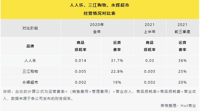人人乐还继续开店么,人人乐超市现在状况如何