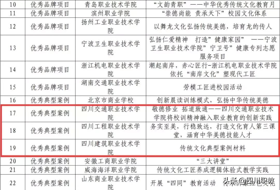 四川表彰先进集体和个人,四川省表彰先进