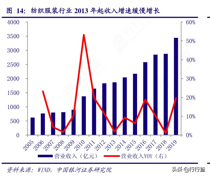 受*疆新**棉花事件影响，国产服装纺织纷纷崛起
