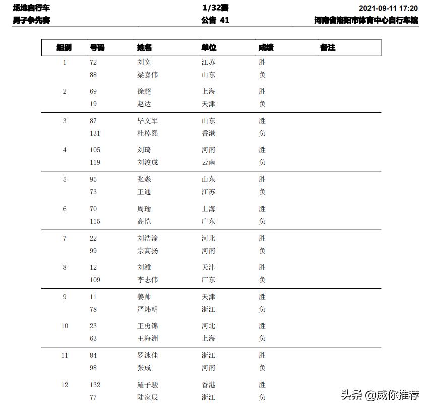 第十四届全国冬季运动会比赛现场,十四届全国运动会赛程