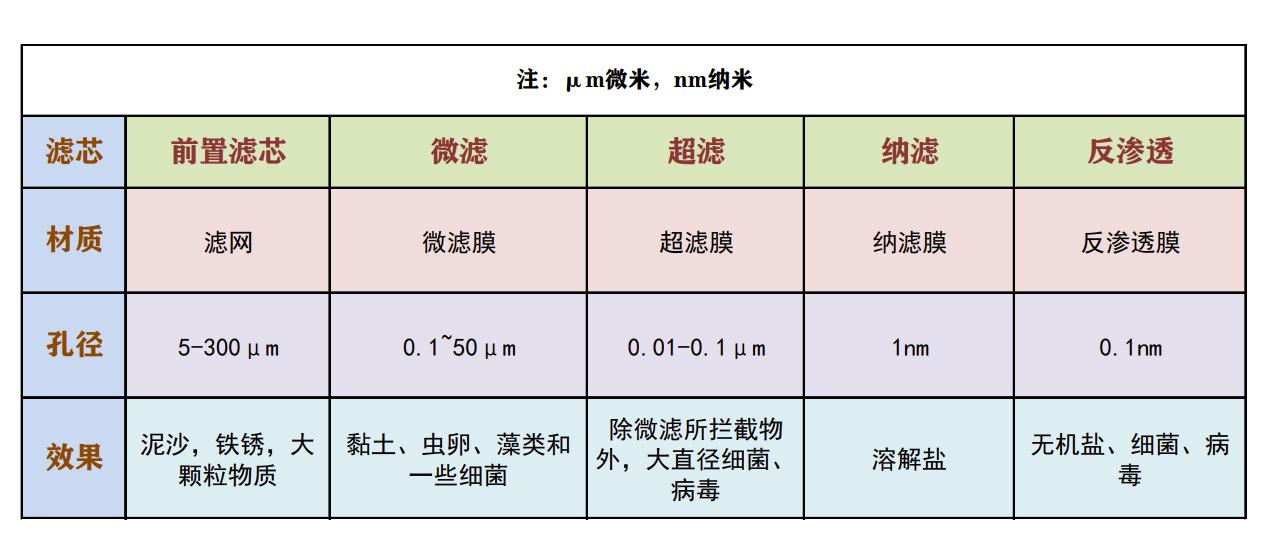RO反渗透净水器怎么选？华凌800G净水器使用体验