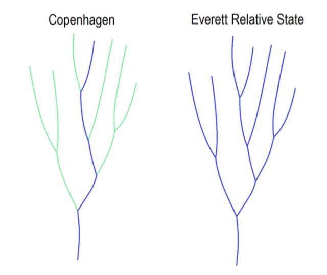 广义相对论与量子力学,广义相对论量子力学的公式