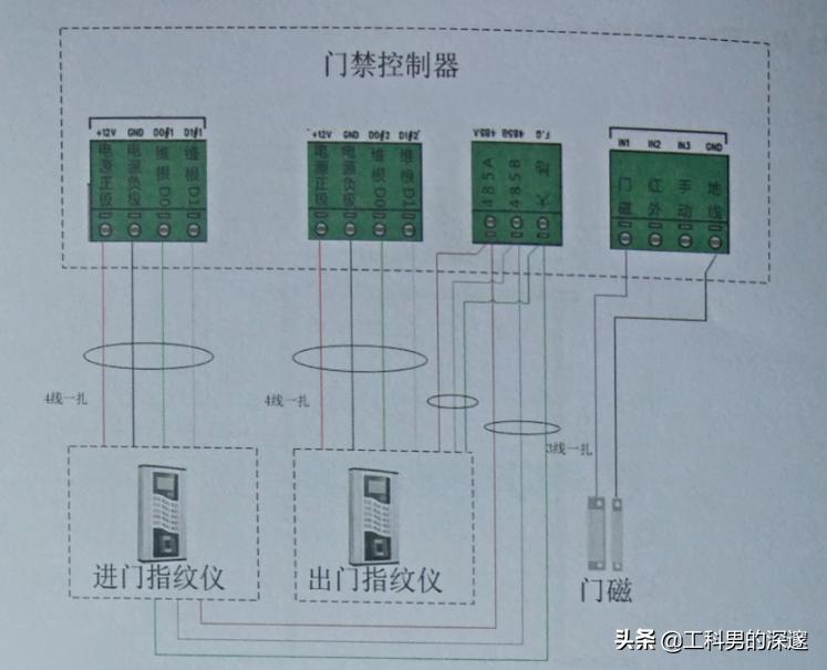 智能门禁解决AB门互锁方案