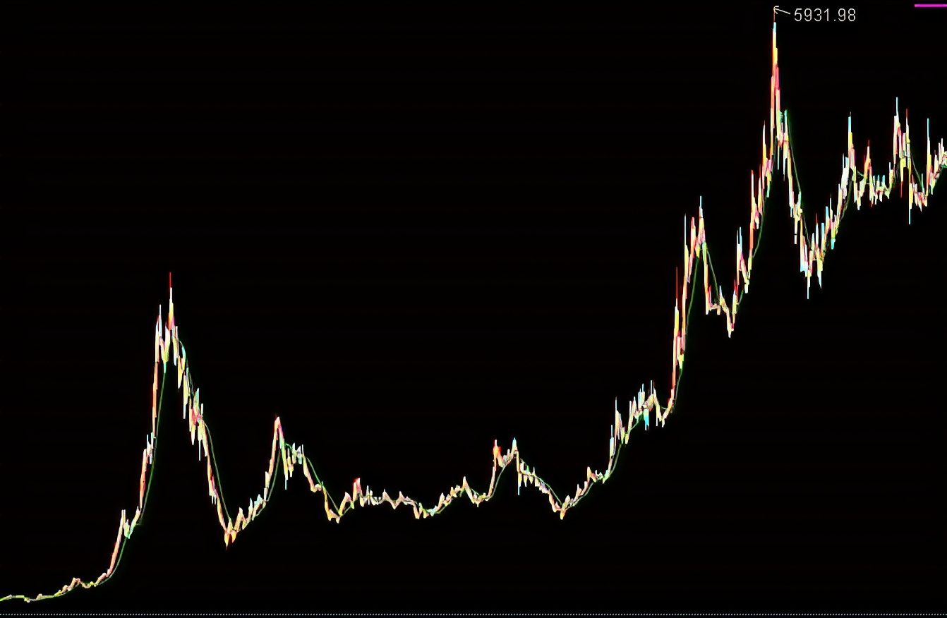 价值股最佳买入方法,现在价值股值得买吗