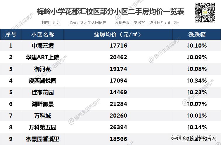 南京学区房单价破17万引全国关注,南京涨价509万顶级学区房