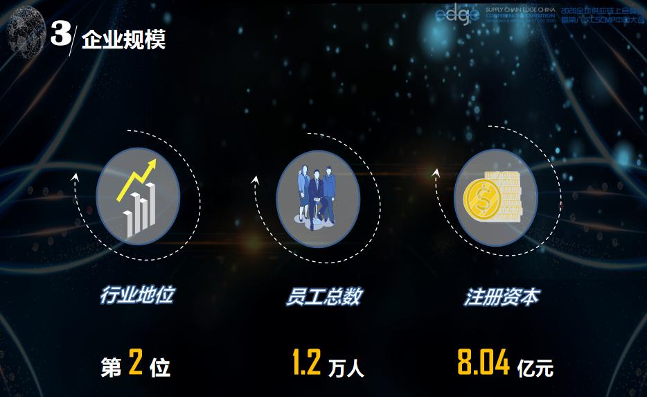 2022全球新能源与汽车供应链峰会,2020全国物流智能峰会演讲实录