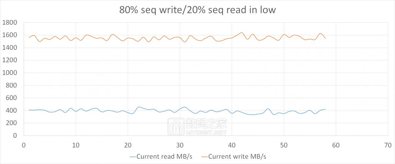 洋垃圾测评,洋垃圾顶配测试