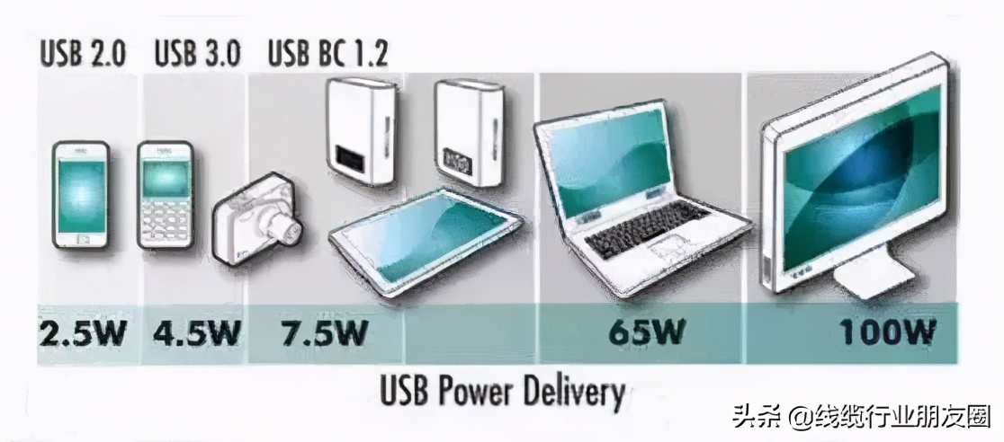 type-c内部介绍,type-c生产图解