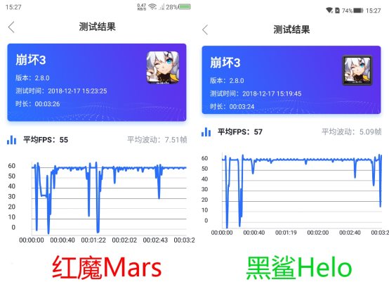 红魔mars和黑鲨手机,红魔marsvs黑鲨helo