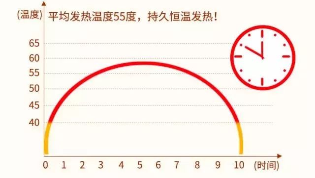 m痛痛的直不起腰？这么好的产品不能我自己一个人用！