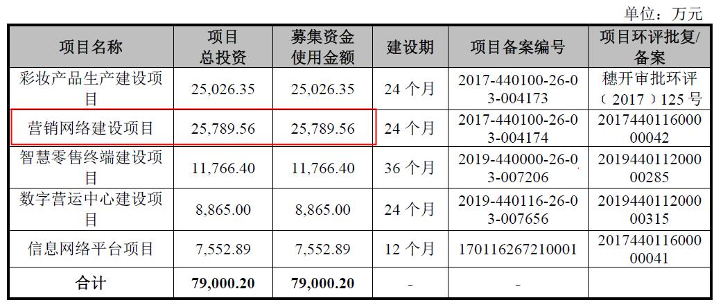 彭于晏代言丸美,彭于晏丸美产品