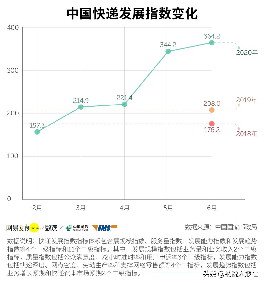大学生的秘密日记,大学生的秘密搞笑