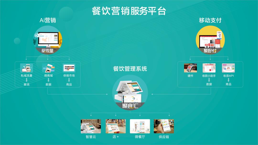 中国前十餐饮创新案例,餐饮界第7届中华餐饮创新榜