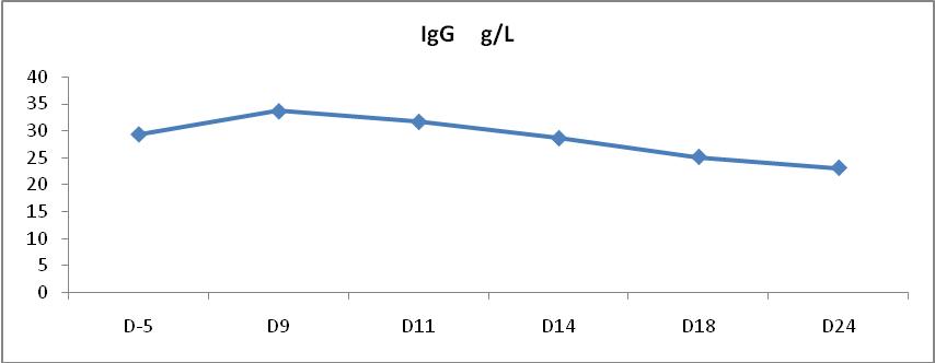 自体BCMA-CART成功治疗伴TP53基因变异及中枢神经浸润难治复发MM