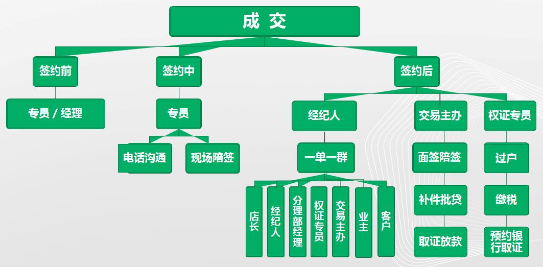 二手房交易流程和所需资料,房产中介二手房买卖流程