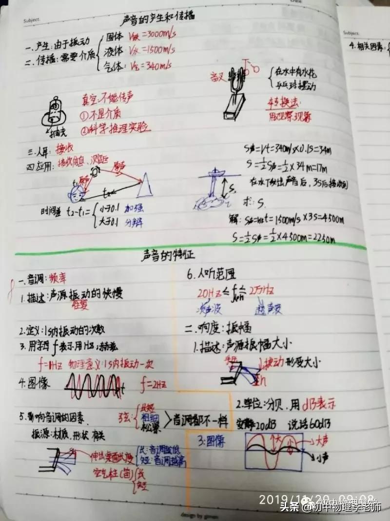 物理板书丨八年级声现象乐音一节板书设计