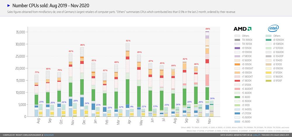 amd二十年,amd20年旗舰