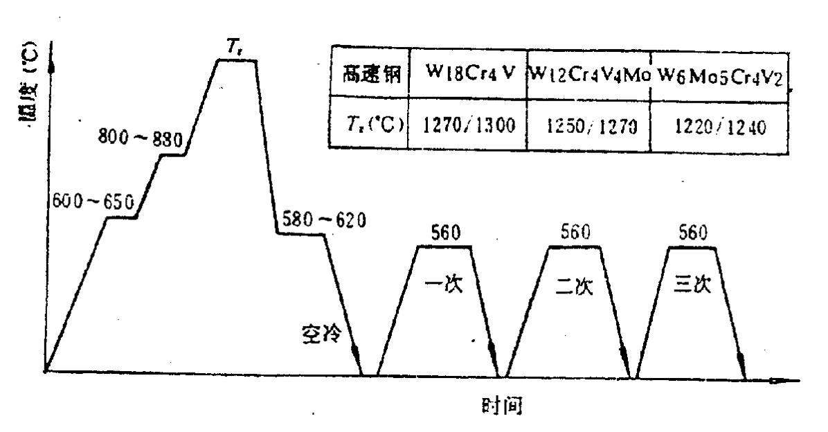 合金钢分类一览表,合金钢分类标准