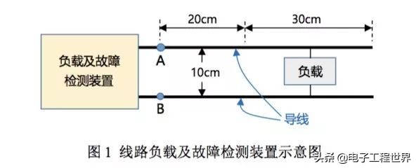 2023年ti杯大学生电子设计竞赛,ti杯大学生电子设计竞赛几年一次