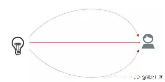 对5g的了解,如何了解手机是不是5g