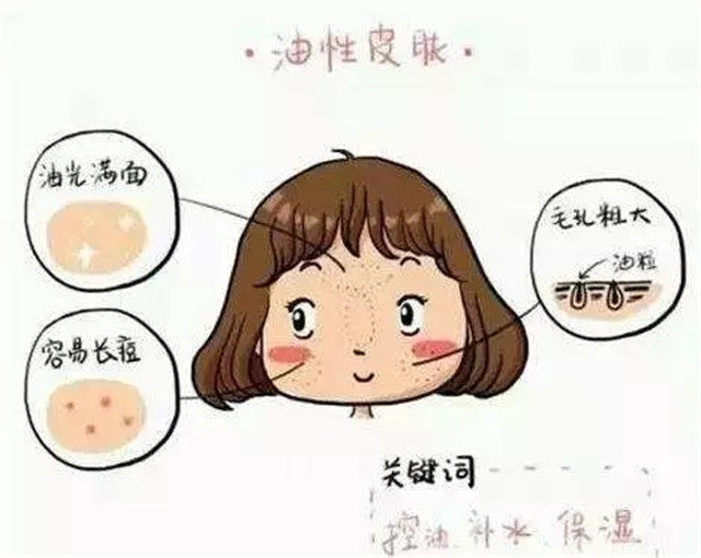 购买护肤品时,要了解自己肤质,不能盲目追求,有根据地对症下药。