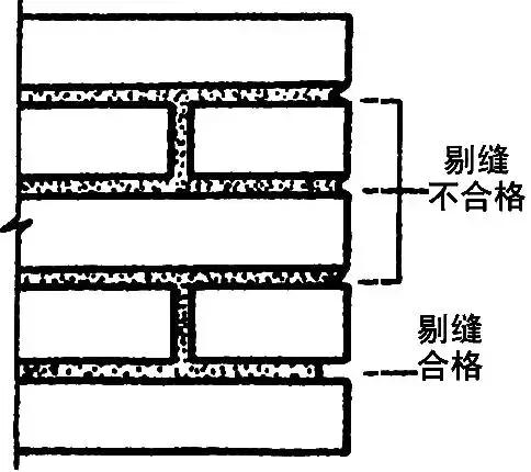 地下水池防水施工方案,地下防水工程施工技术