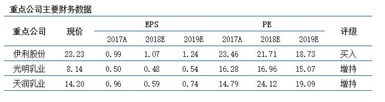 乳品行业前景预测分析,乳品行业现状及分析