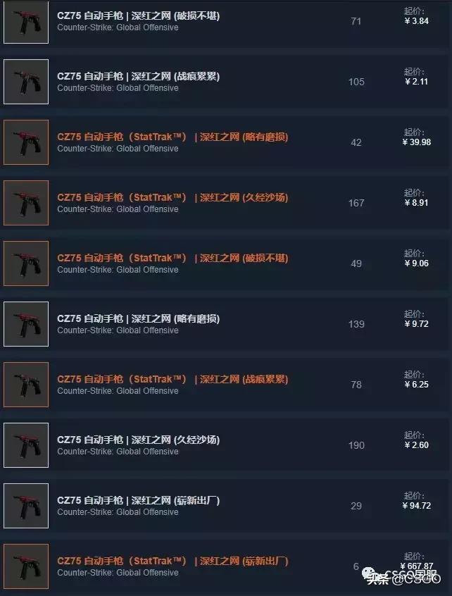 「皮肤控」第35期：军规级竟然最贵的3号*器武**箱，带你了解屠夫