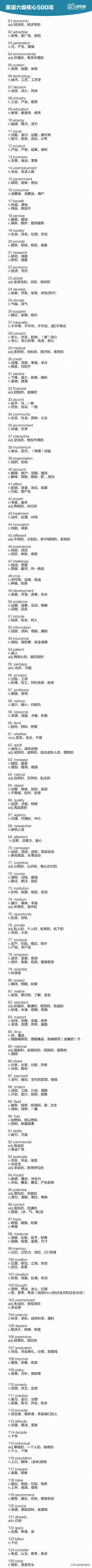 1000个四六级核心词汇汇总，瞬间让你的词汇量爆棚！
